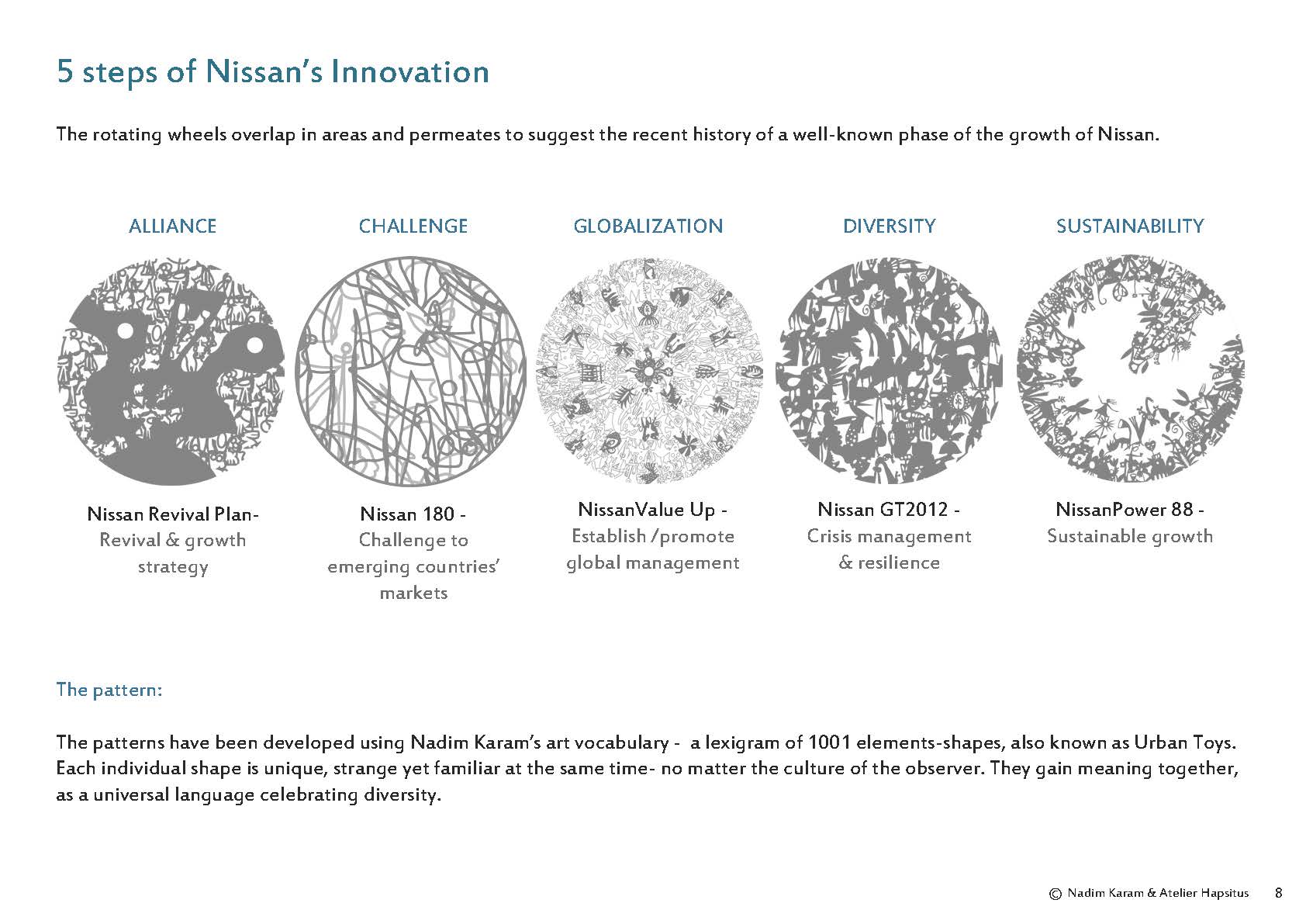 nadim karam public art wheels of innovation in Japan